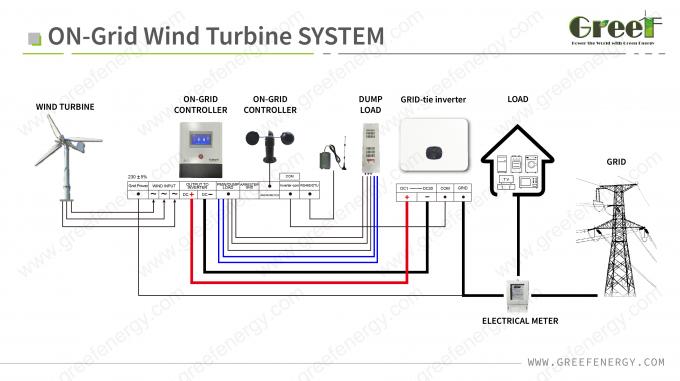 Controlador de Turbina Eólica Conectada à Rede Com Função de Proteção Tela Touchscreen LCD e Monitoramento 6