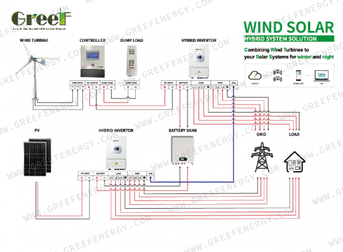 Controlador de Turbina Eólica Conectada à Rede Com Função de Proteção Tela Touchscreen LCD e Monitoramento 7