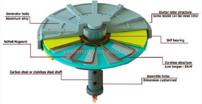 Gerador de Ímã Permanente de Fluxo Axial Sem Núcleo, Geração de Eletricidade Trifásica com 3 anos de Garantia 0