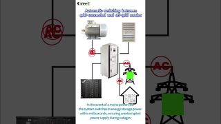 6 modos inteligentes, 1 sistema de energia eólica - sua liberdade energética começa aqui#WindEnergy #BatteryStorage