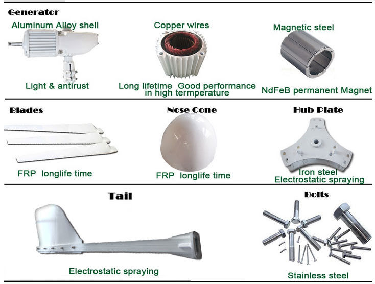 Controle inteligente de proteção contra vento sem supervisão em turbina eólica horizontal com travagem automática e velocidade do vento de corte de 2,5 m/s