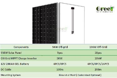 5KW 10KW fora do sistema solar da grade para o aparelho eletrodoméstico, bateria do GEL, montando o sistema