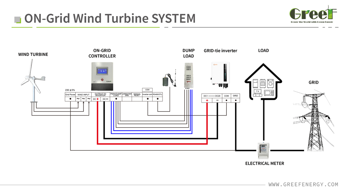 5KW 10KW 20KW 30KW Vento de início baixo Velocidade Controle de passo Turbina eólica Gerador de vento horizontal