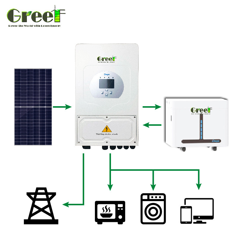 Sistema de energia solar com tensão de saída de 110/220V