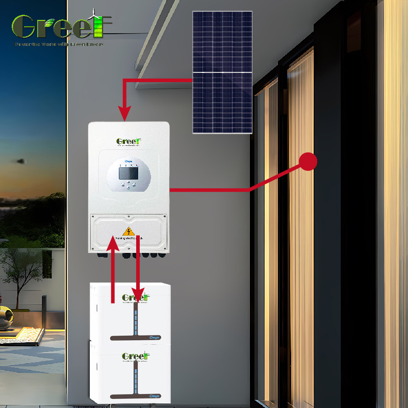 Sistema solar e eólico híbrido 8Kw-10Kw