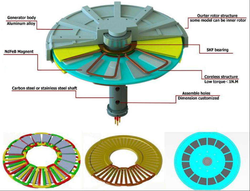 Alternador de Ímã Permanente Sem Núcleo de Disco de Alto Desempenho de 200w 1kw 3kw 5kw 48v 100rpm 200rpm Para Uso em Turbinas Eólicas