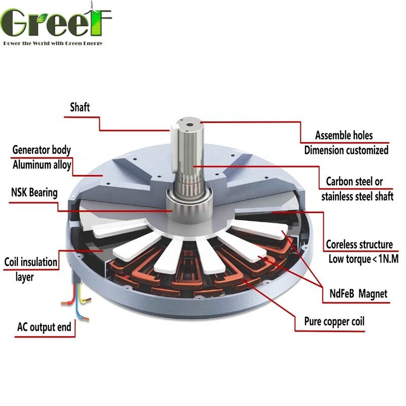 Motores de potência nominal de 50W a 100kW que fornecem maior confiabilidade e construção robusta adequados para indústrias pesadas