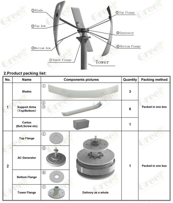 Turbina de orientação vertical com tensão opcional de 24-380Vac para e velocidade de corte de 3 m/s