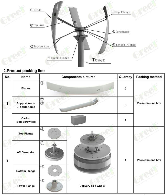 Turbina Eólica de Eixo Vertical GV Adequada para Todas as Condições Climáticas Velocidade de Início do Vento 3 m/s Tensão Opcional 24-380Vac
