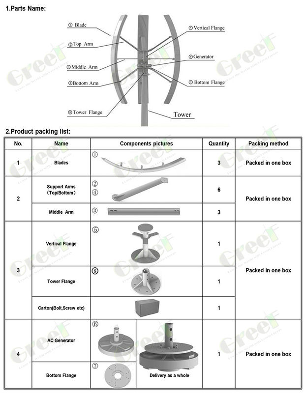 Material do gerador Nd-Fe-B para turbina eólica de eixo vertical com 3 pás de FRP e nível de ruído ≤20db